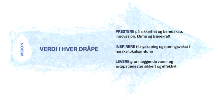 Ny Strategi – Med blikket mot 2050