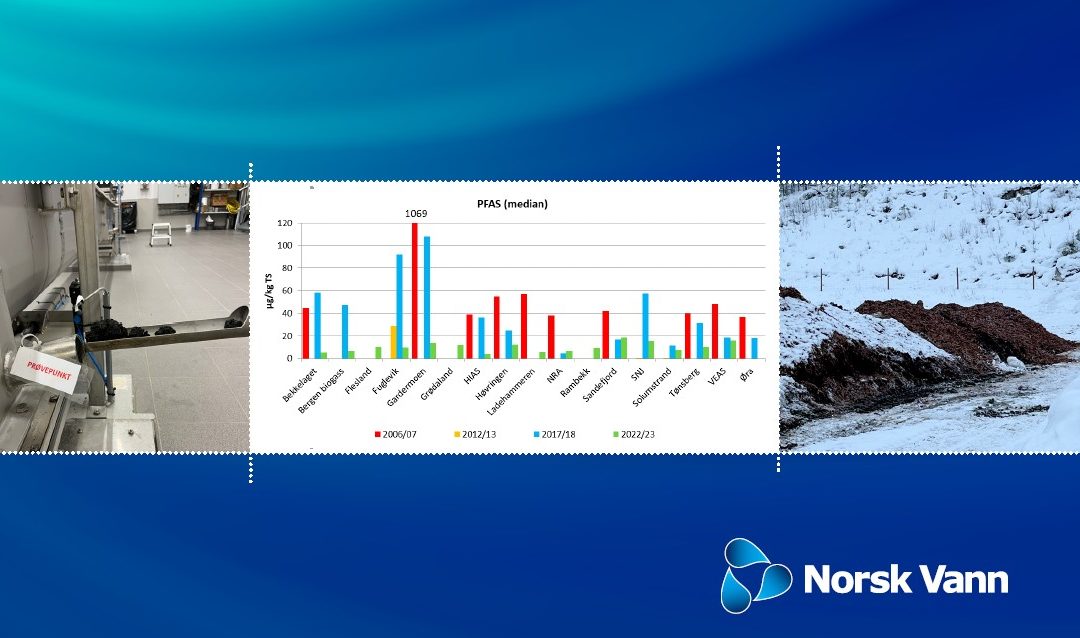Ny Norsk Vann rapport: Innhold av organiske miljøgifter i norsk avløpsslam